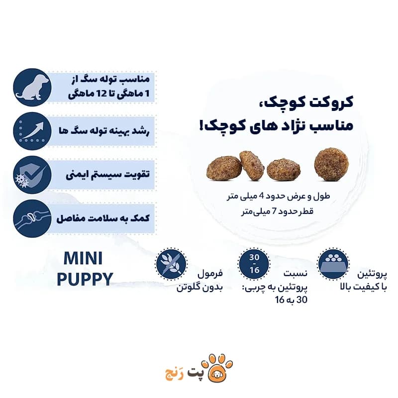 غذای خشک سگ هپی داگ مینی پاپی (Happy Dog Mini Puppy) — تصویر ۴