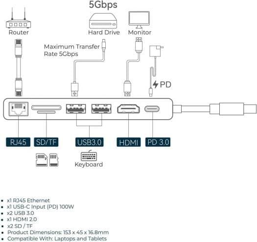 هاب تایپ سی 7 پورت کریستالی پاورولوژی Powerology 7 in 1 Multi Hub Crystalline Series P71USHTP — تصویر ۴