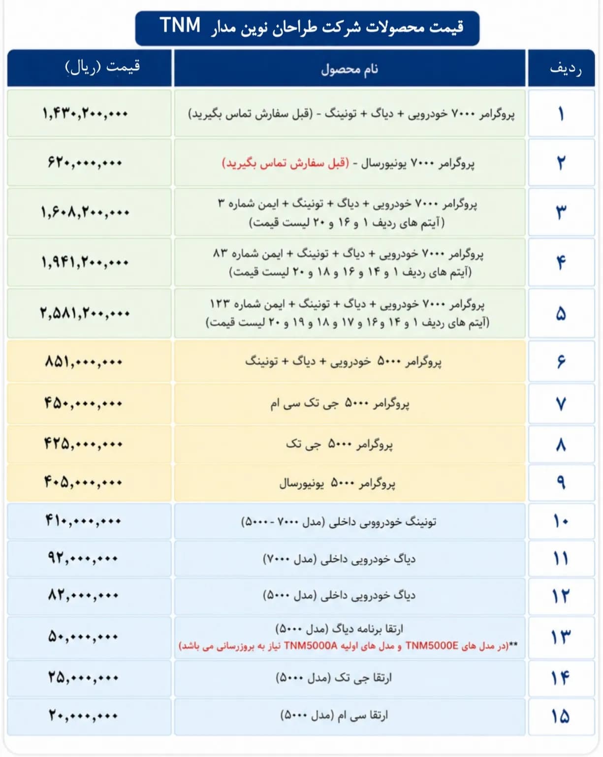 دیاگ تی ان ام 7000 | پروگرامر خودرویی — تصویر ۲