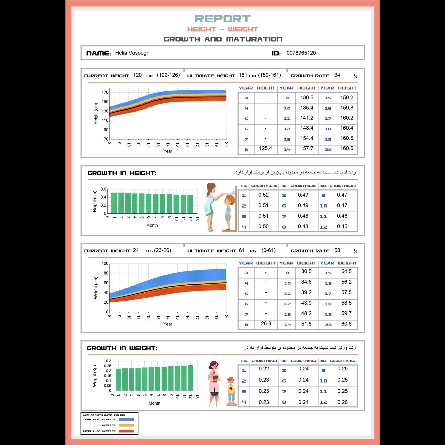 Growth State of Children — تصویر ۳