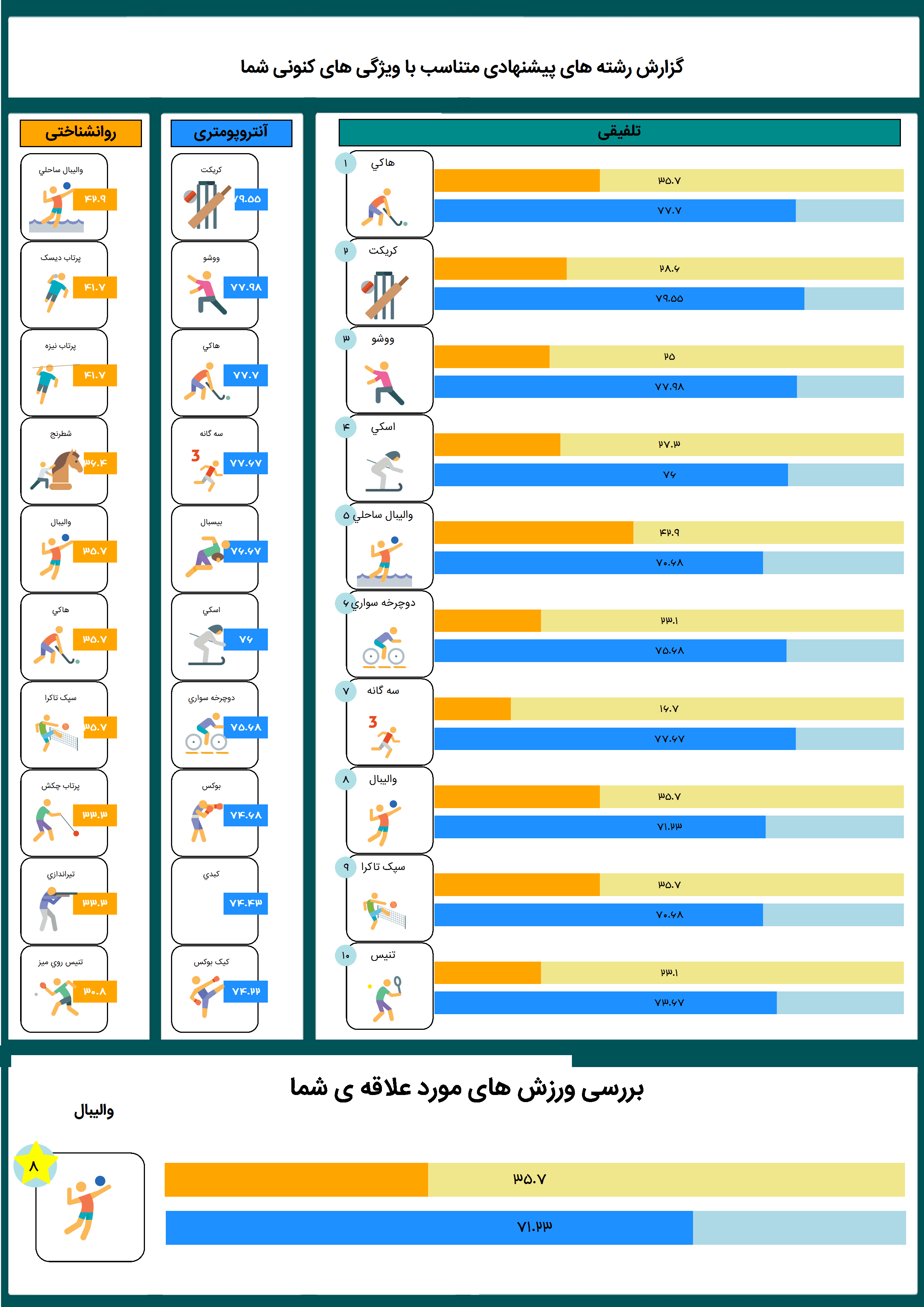 نرم افزار استعدادیابی پایه ورزشی — تصویر ۵