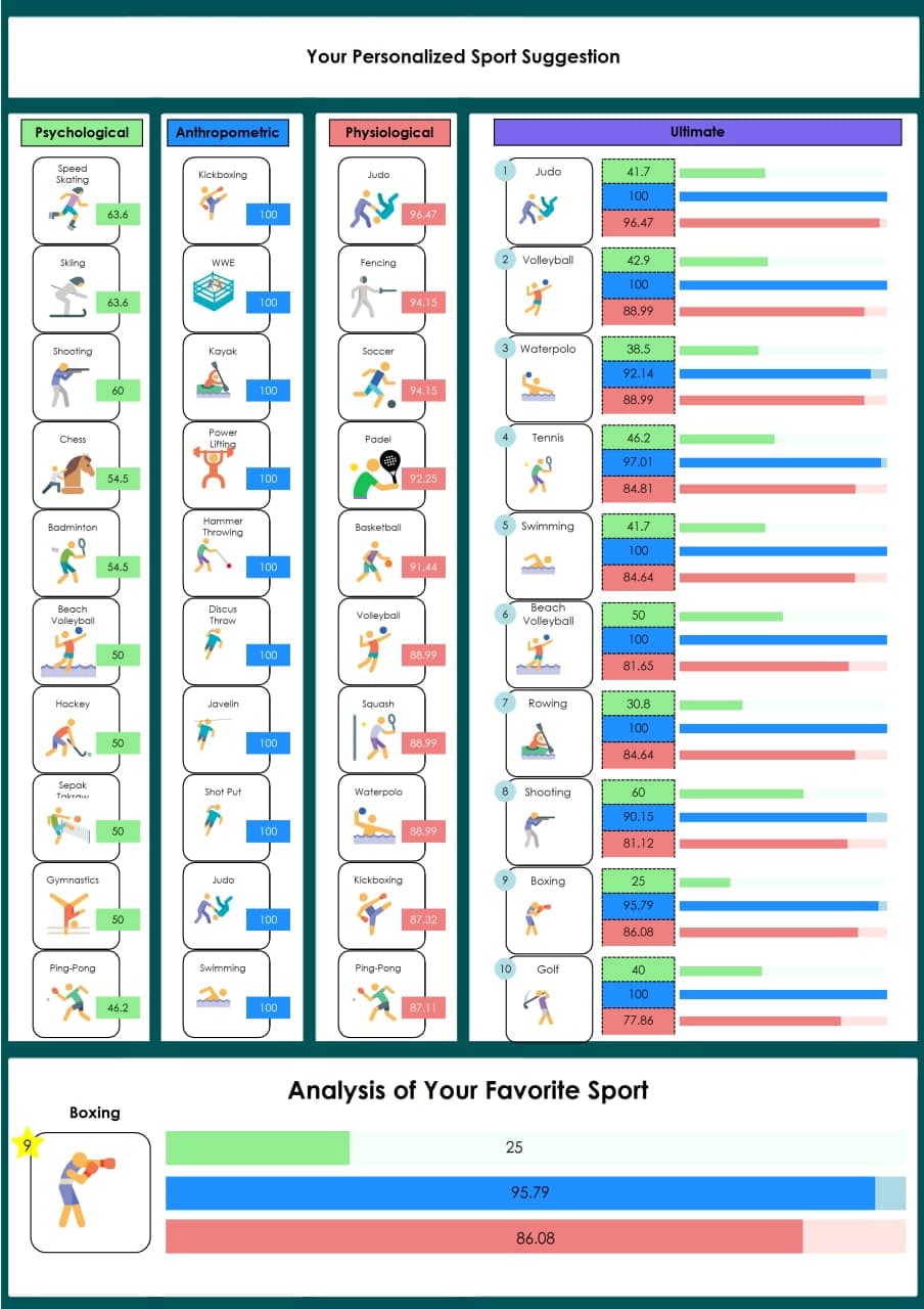 نرم افزار استعدادیابی پایه ورزشی — تصویر ۸