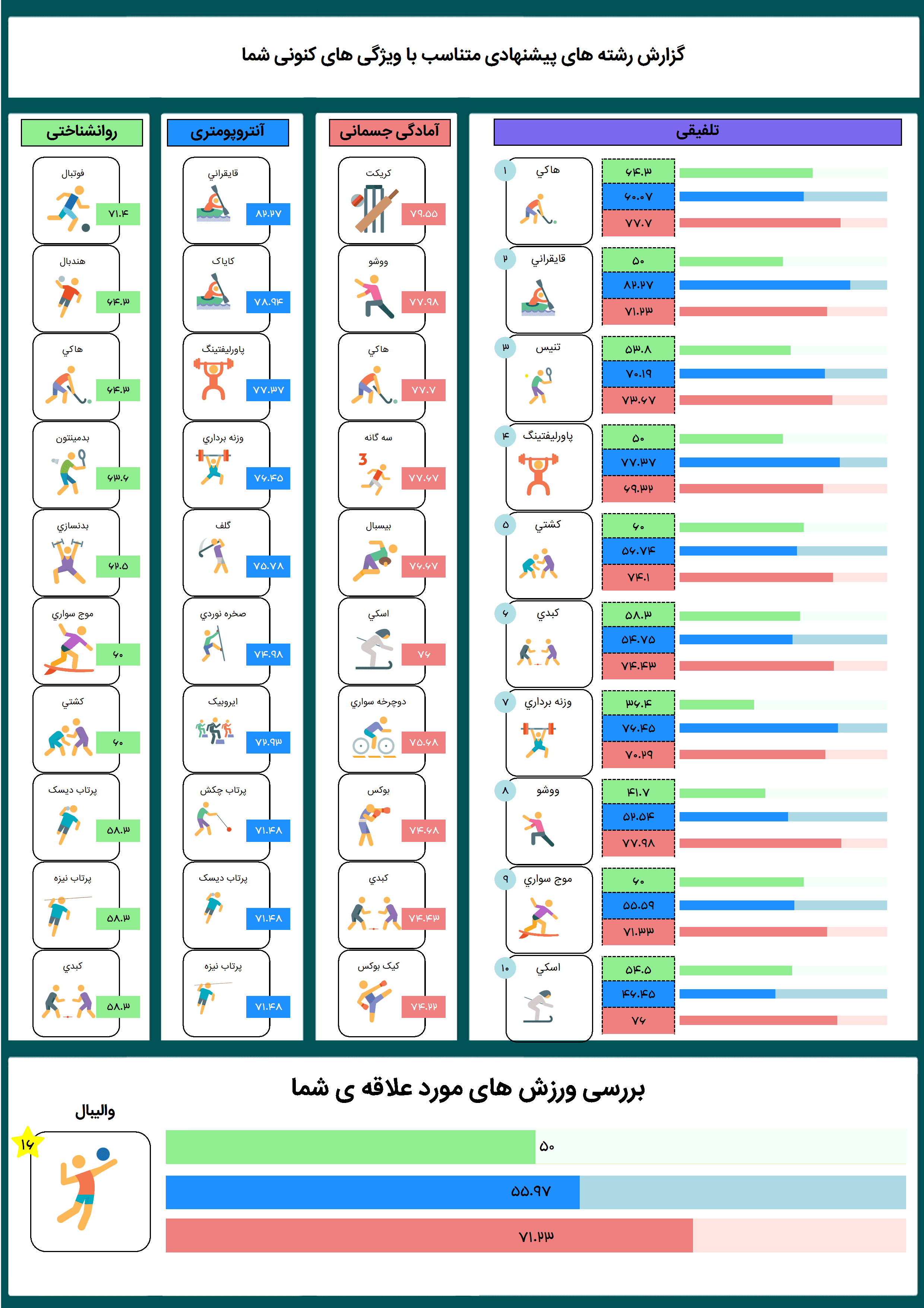 نرم افزار استعدادیابی پایه ورزشی — تصویر ۴