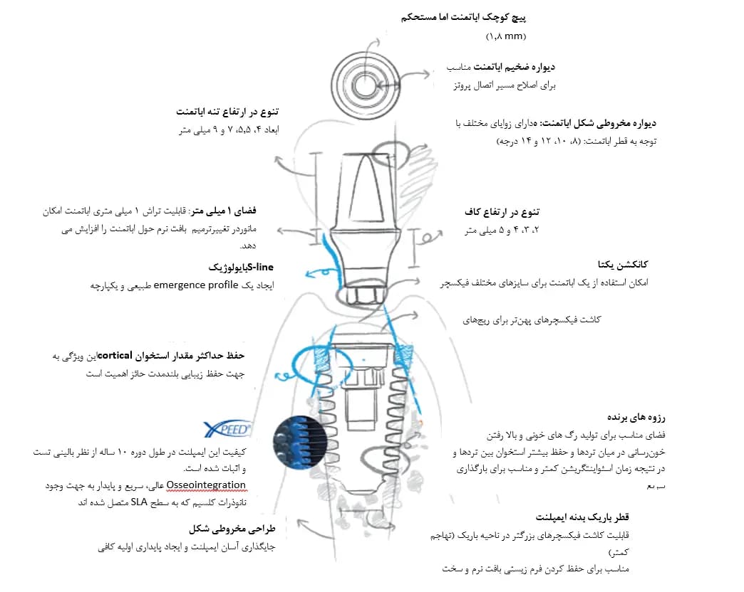 کیت کامل ایمپلنت مگاژن — تصویر ۲