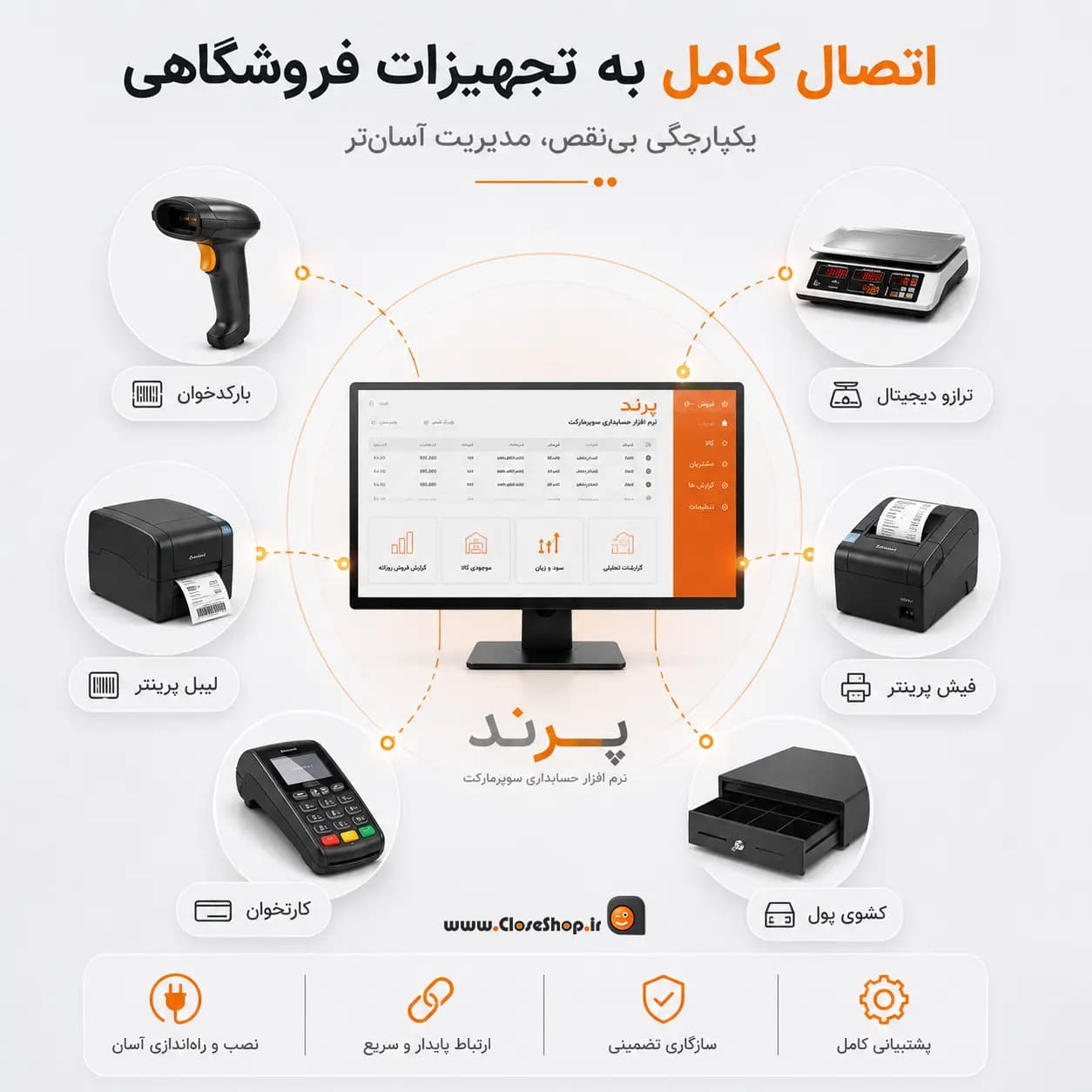 بهترین نرم افزار حسابداری سوپرمارکت پرند | فروش سریع، انبارداری حرفه‌ای و مدیریت کامل فروشگاه — تصویر ۴