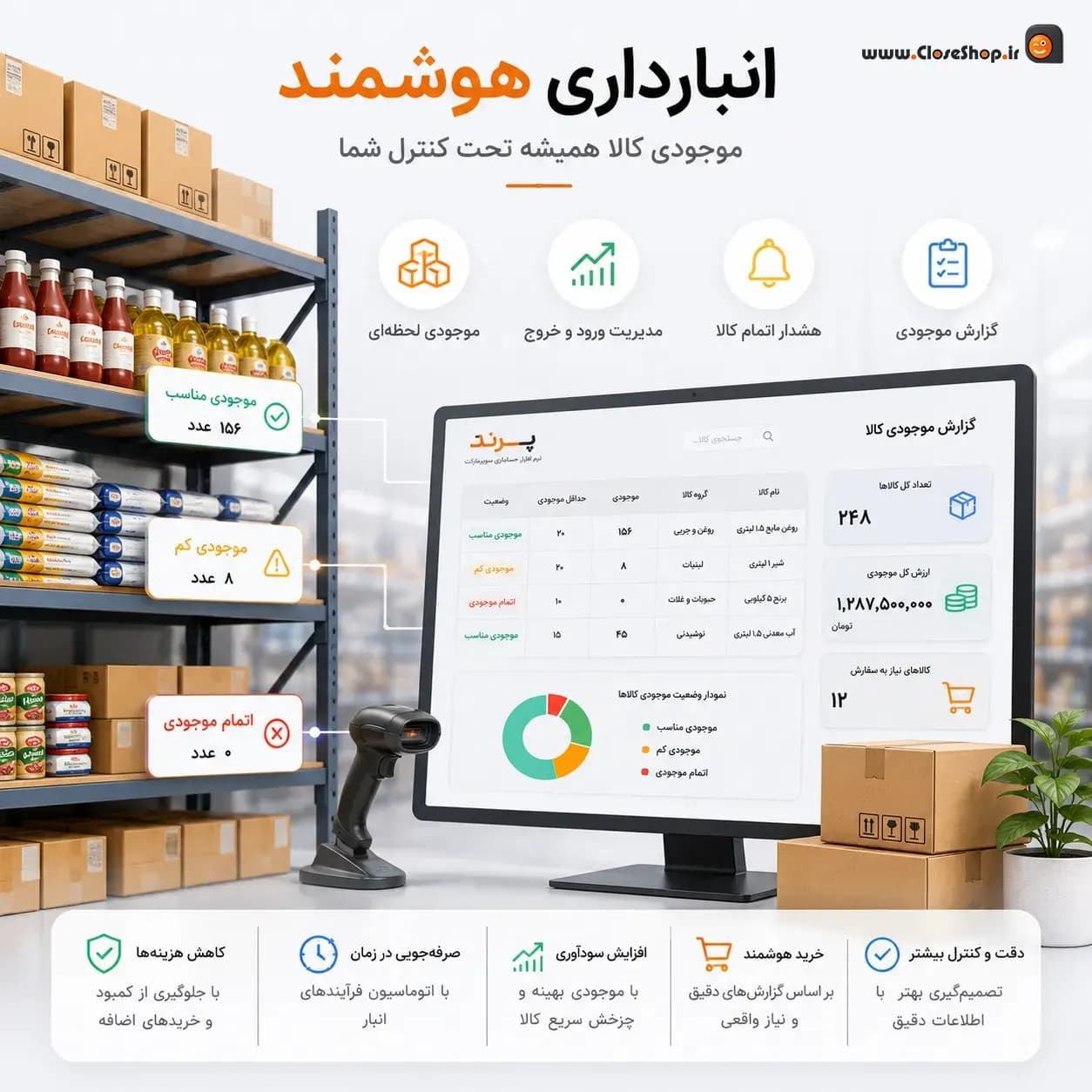 بهترین نرم افزار حسابداری سوپرمارکت پرند | فروش سریع، انبارداری حرفه‌ای و مدیریت کامل فروشگاه — تصویر ۸