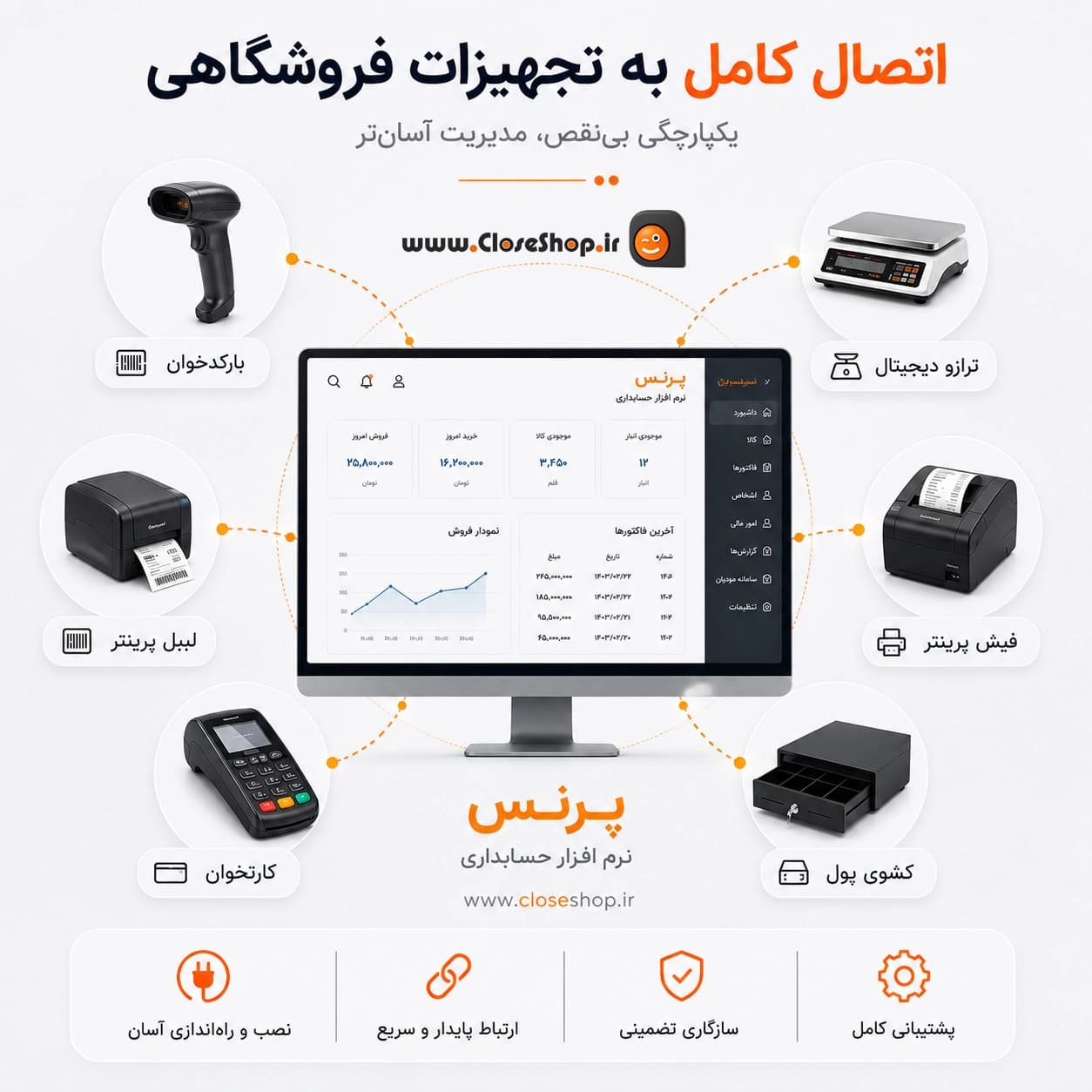 نرم افزار حسابداری پرنس (حرفه‌ای) | خرید اقساطی + آموزش رایگان + امکانات کامل — تصویر ۳