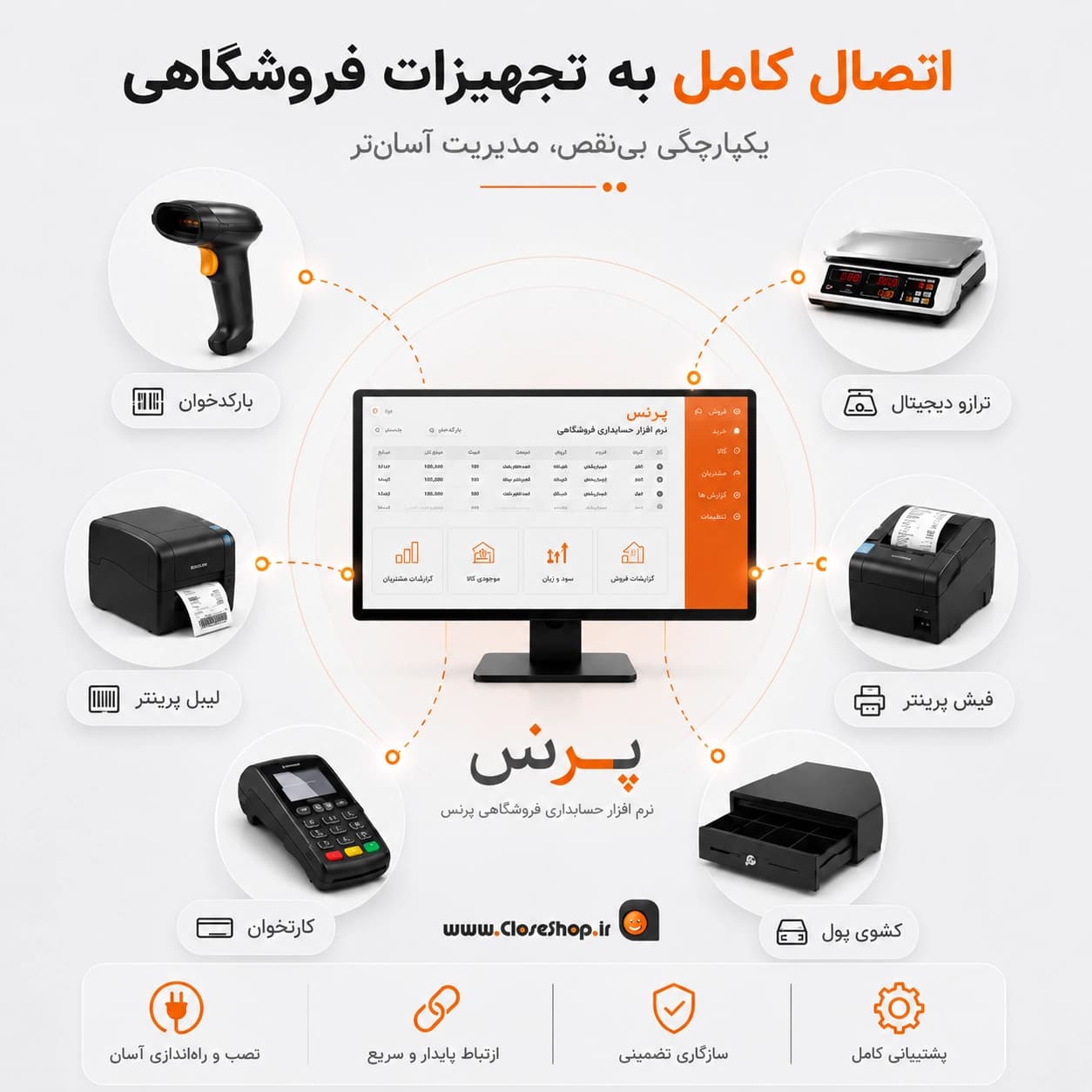 نرم افزار حسابداری پرنس (استاندارد) | بهترین قیمت 1405 برای کسب‌وکارهای کوچک — تصویر ۵
