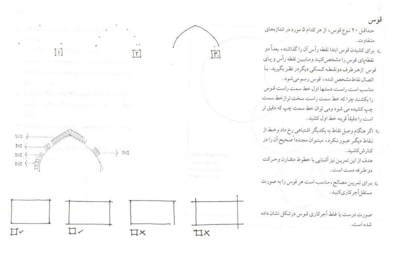 دانلود کتاب آموزش کروکی معماری مرتضی صدیق PDF — تصویر ۲