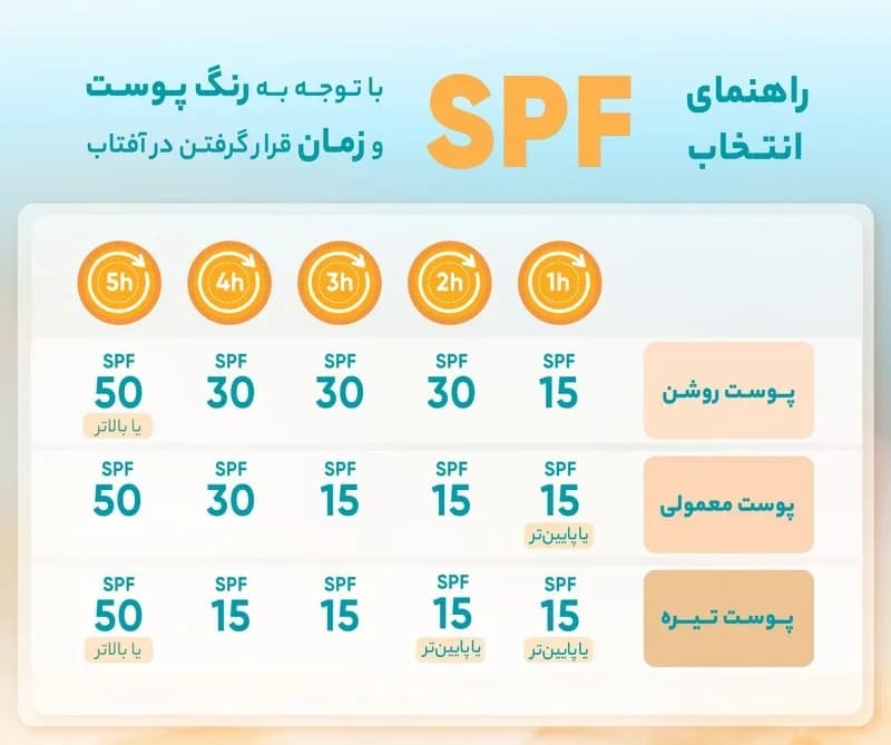کرم ضدآفتاب بدون رنگ ایزدین SPF50 مدل FOTOULTRA 100 ACTIVE UNIFY ‌مناسب انواع پوست، حجم 50 میلی‌‌لیتر — تصویر ۱۱
