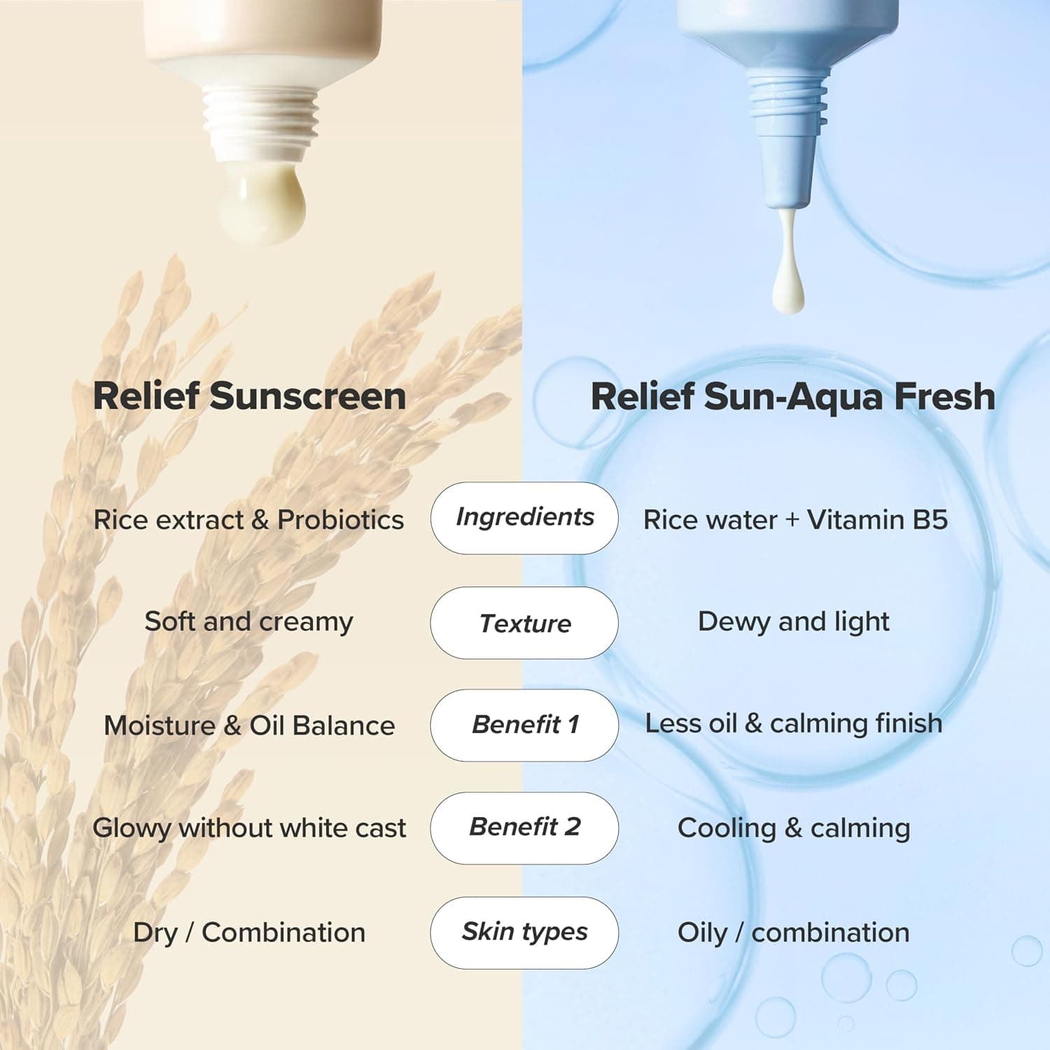 ضد آفتاب بیوتی آف جوسان Relief Sun Aqua-Fresh SPF 50+ PA++++ حجم 50 میلی‌لیتر — تصویر ۳