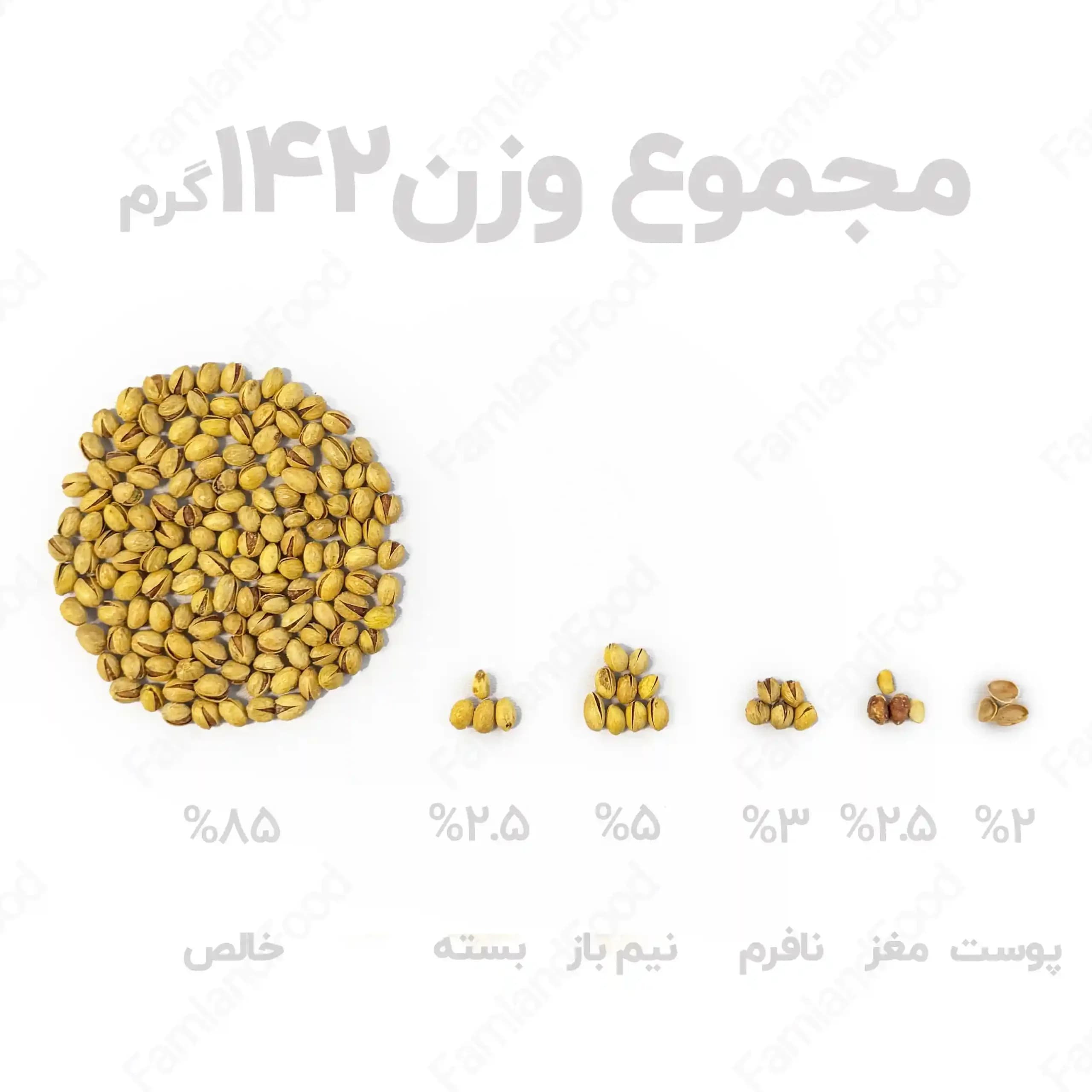 پسته فندقی زعفرانی ممتاز — تصویر ۶