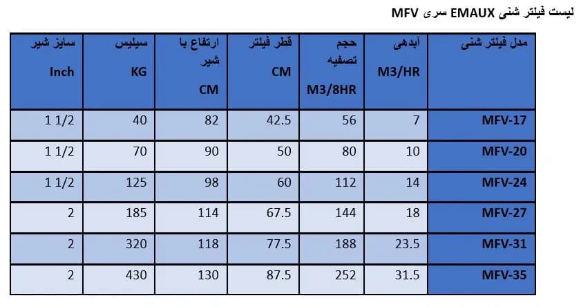 فیلتر شنی ایمکس MFV-17 — تصویر ۲