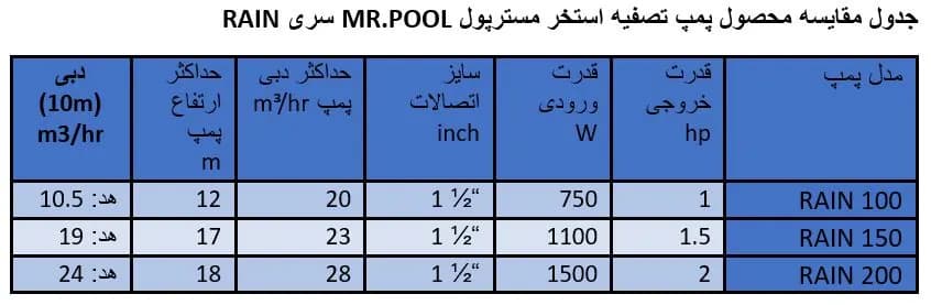 پمپ تصفیه استخر مسترپول RAIN 100 — تصویر ۲