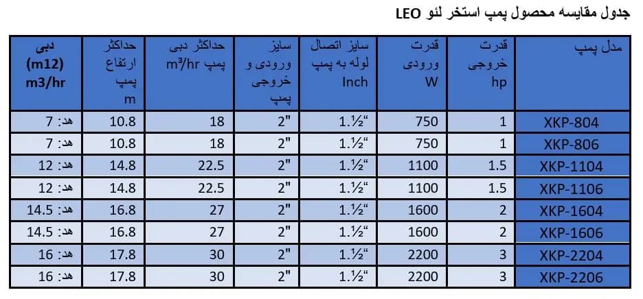 پمپ تصفیه استخر لئو XKP 1104 E — تصویر ۲