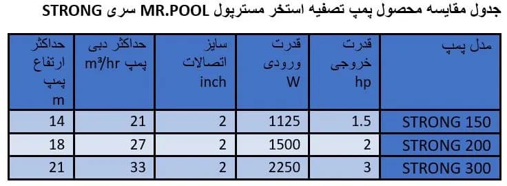 پمپ تصفیه استخر مسترپول STRONG 150 — تصویر ۲
