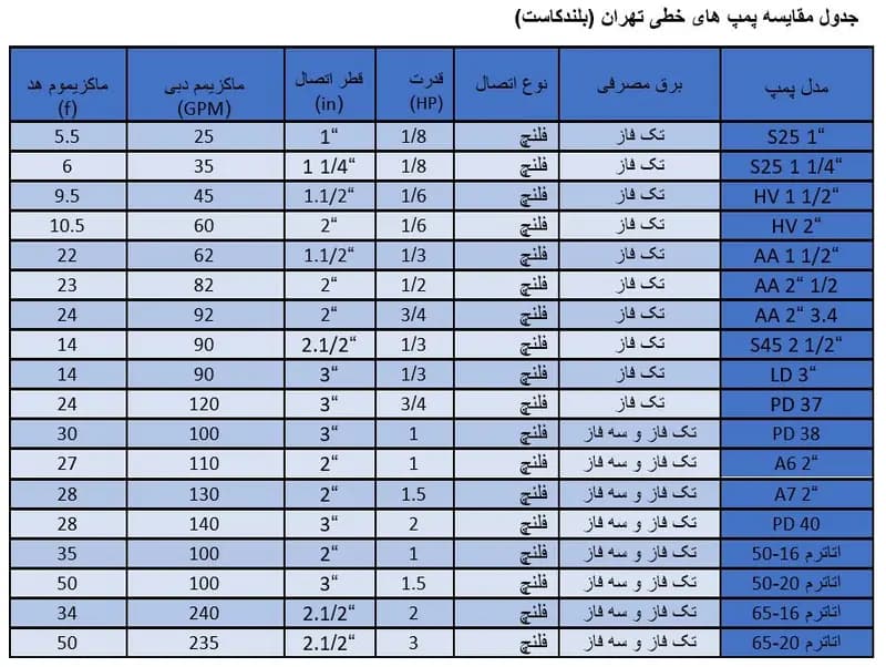 پمپ HV 1 1/2 بلندکاست یکسره — تصویر ۶