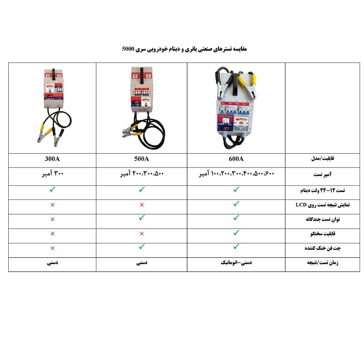 دستگاه تستر تخلیه 600 آمپری مدل Asl-5000 — تصویر ۷