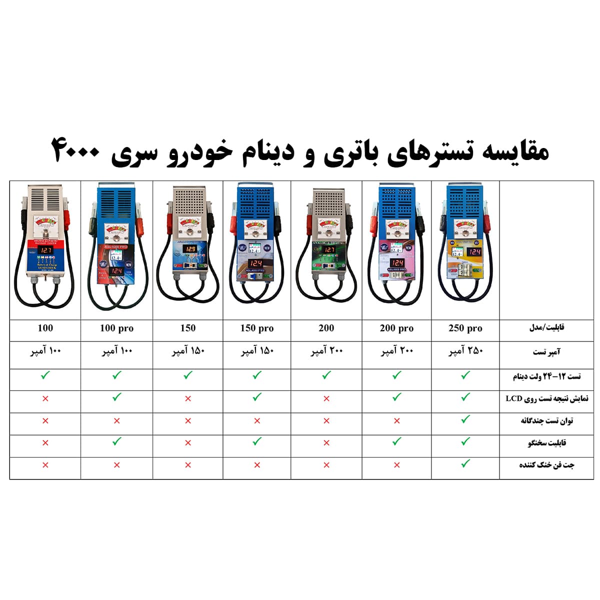تستر پیشرفته سخنگو ASL-4000-200A pro باتری و دینام خودرو — تصویر ۲