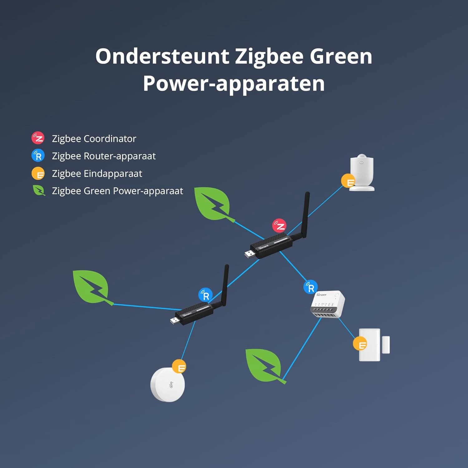 دانگل USB SONOFF Zigbee 3.0 Plus Gateway، گیت وی USB جهانی Zigbee با آنتن برای دستیار خانگی — تصویر ۲