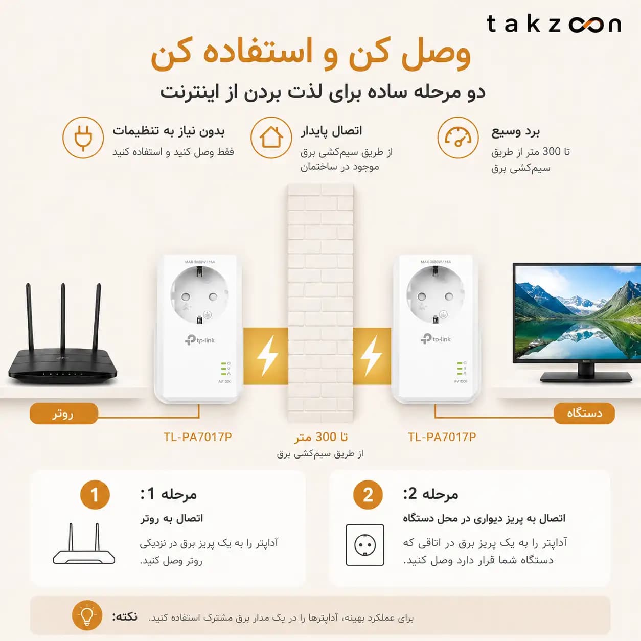 کیت پاورلاین AV1000 تی پی-لینک مدل TL-PA7017P KIT – tp-link — تصویر ۳