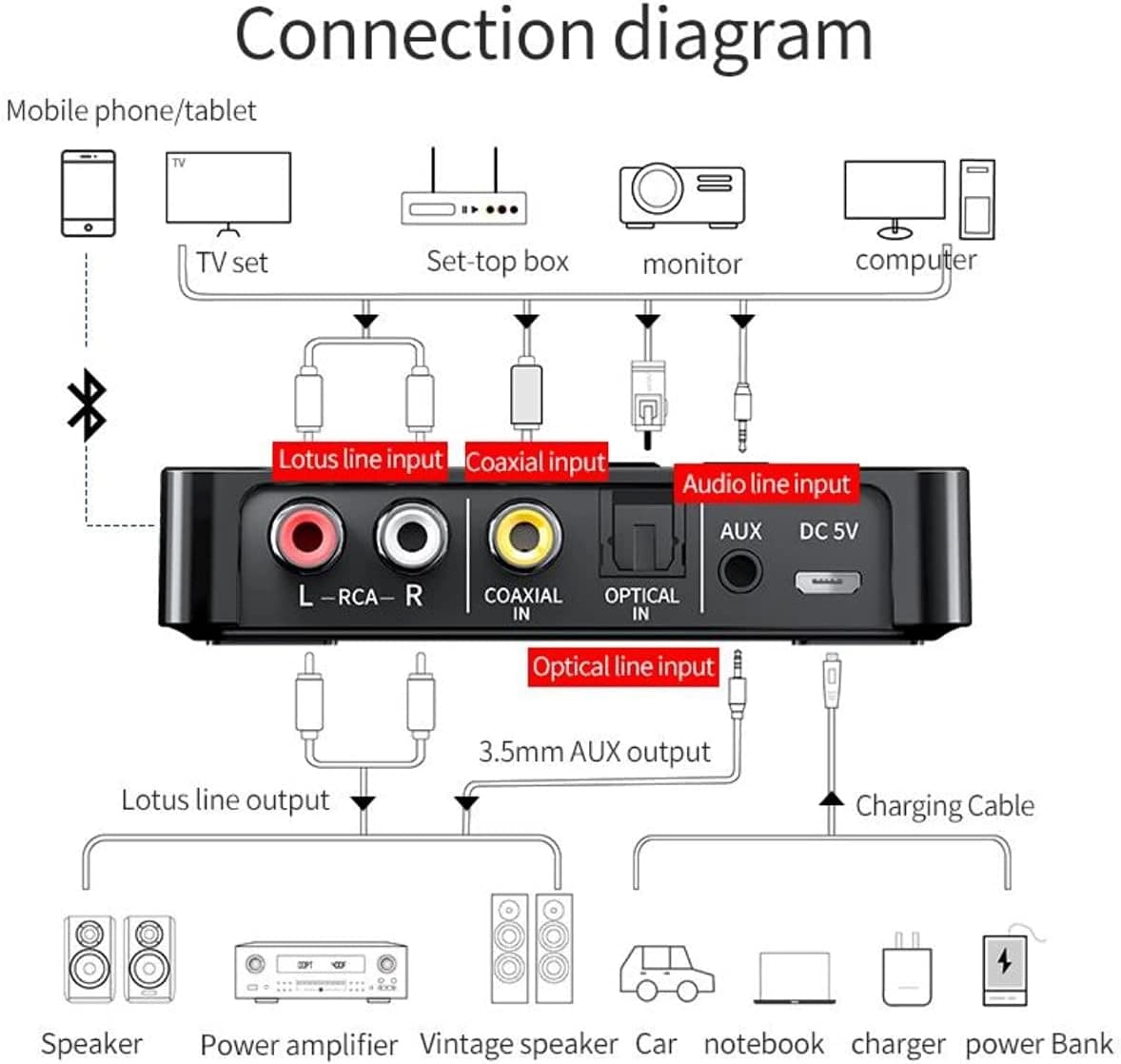 گیرنده و فرستنده بلوتوث Mokeum مدل NFC M6 — تصویر ۴