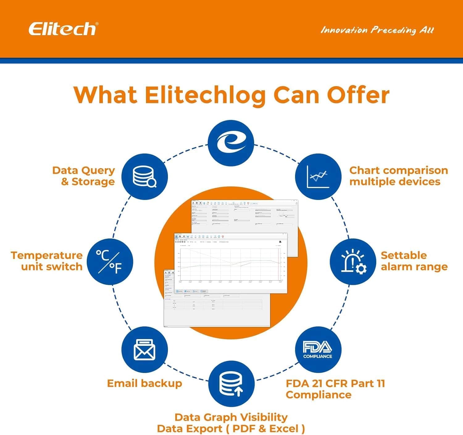 دیتالاگر دمای Elitech USB مدل EN12830 خروجی PDF و CSV — تصویر ۳