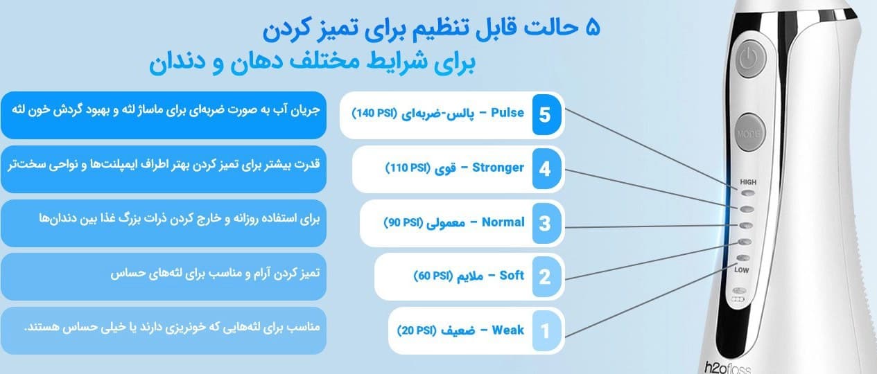 واترجت دندان اچ تو اوفلس h2ofloss مدل hf-2 — تصویر ۳