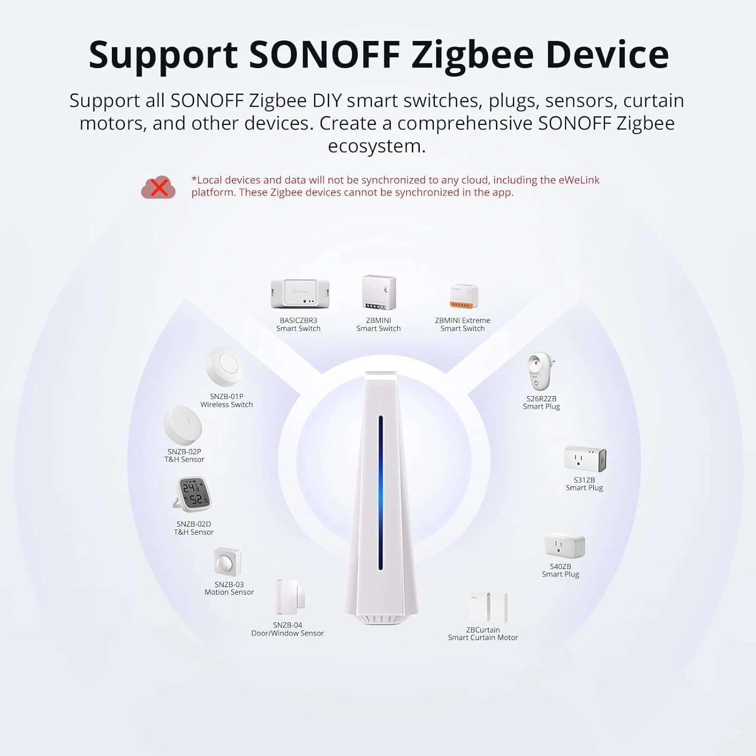 هاب خانه هوشمند SONOFF iHost مدل AIBridge-26 — تصویر ۲