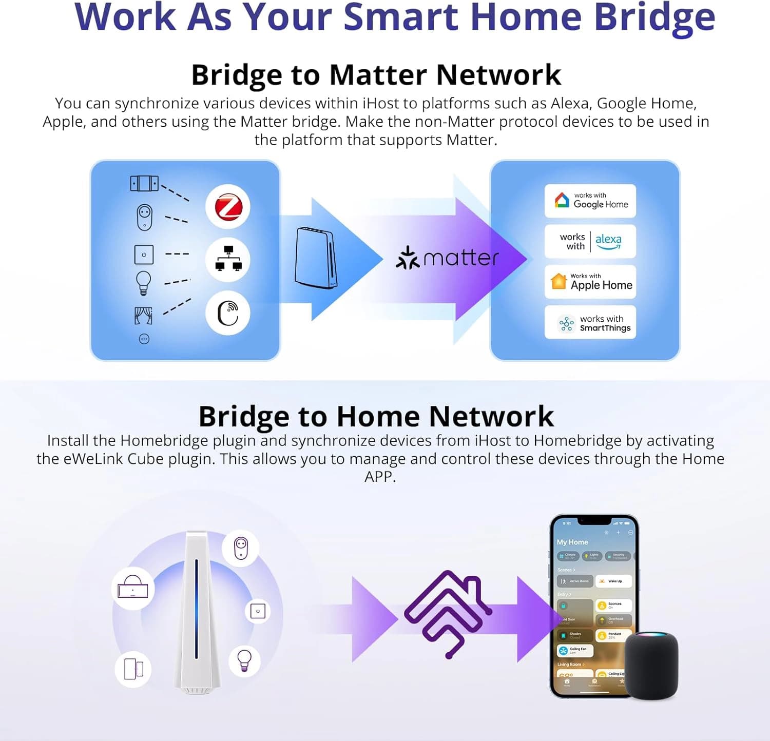 هاب خانه هوشمند SONOFF iHost مدل AIBridge-26 — تصویر ۴