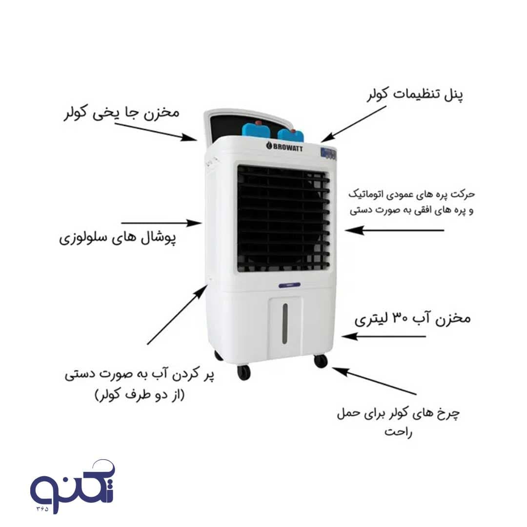 کولر آبی پرتابل بروات مدل 24000 — تصویر ۳