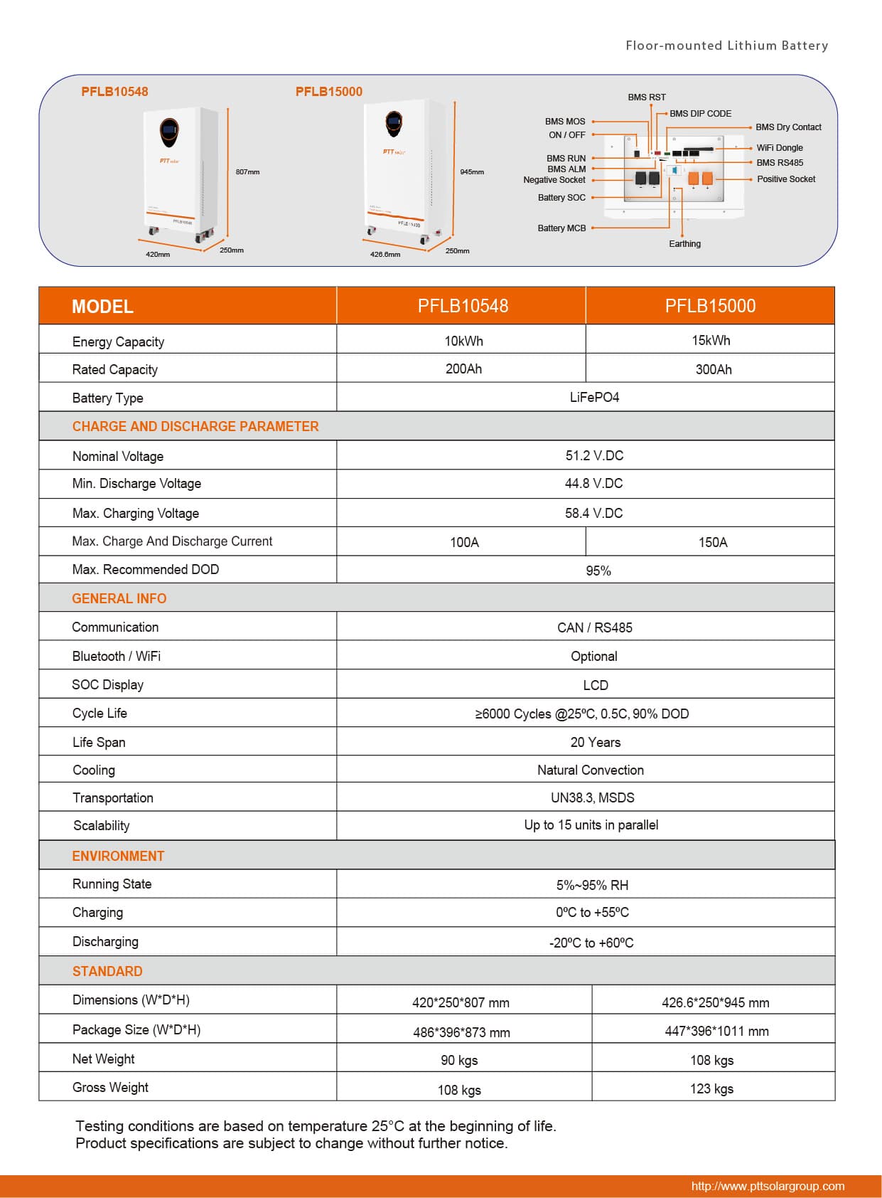 باتری لیتیومی 15 کیلووات PTT مدل PFLB15000 — تصویر ۲
