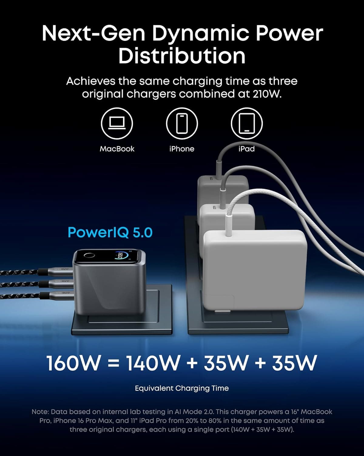 شارژر 160 وات انکر مدل A2687 GaN charger prime — تصویر ۴