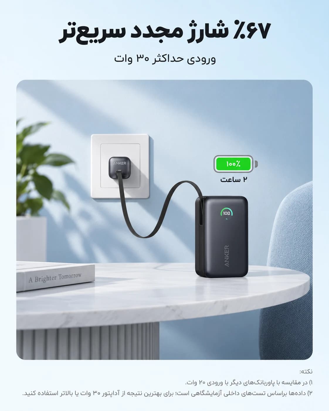 پاوربانک انکر ⁦Anker Nano⁩ مدل ⁦A1638⁩، ظرفیت ۱۰۰۰۰ میلی‌آمپرساعت، توان ۴۵ وات و کابل جمع‌شونده ⁦USB-C⁩ — تصویر ۳