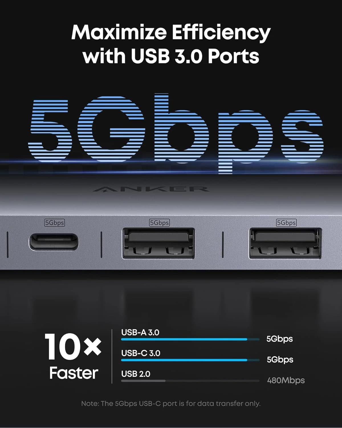 هاب USB-C انکر مدل A83D2، هفتکاره با HDMI 4K@60Hz و کارتخوان — تصویر ۵