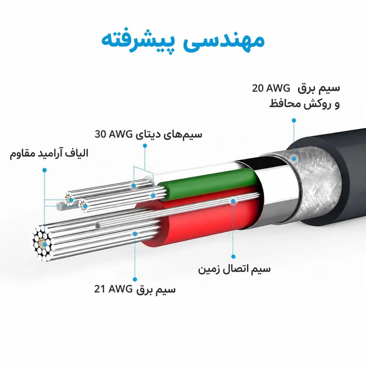 کابل انکر Anker PowerLine Select+ مدل A8012، USB-A به Lightning، طول ۹۰ سانتیمتر — تصویر ۶