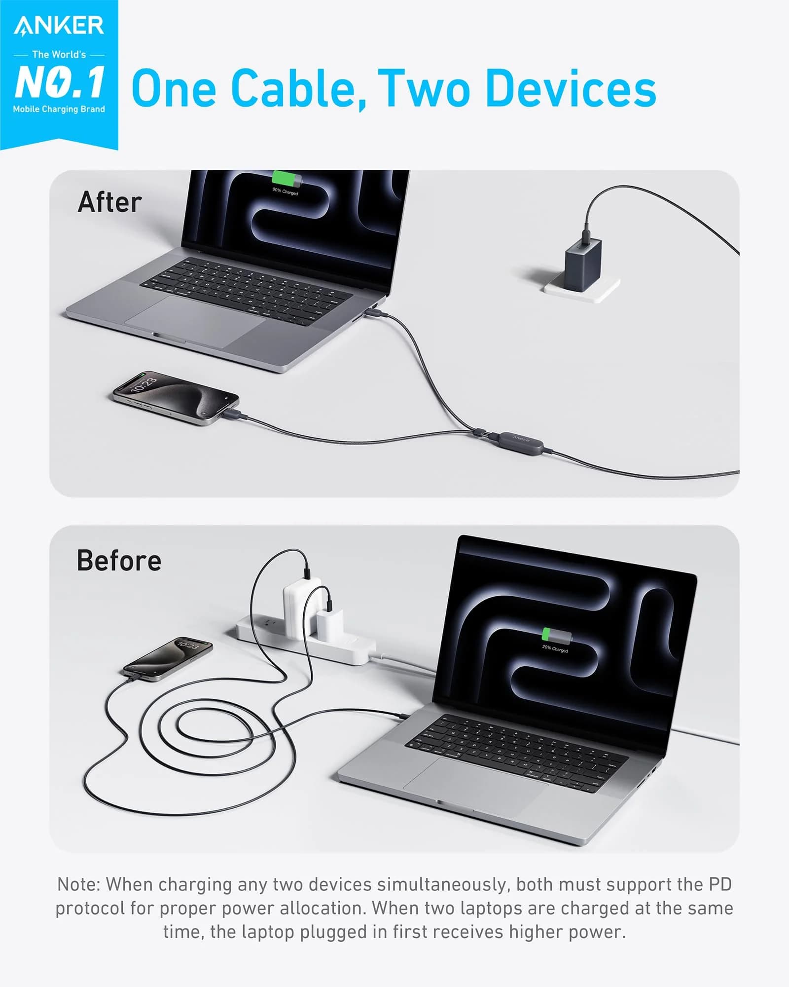 کابل ۲ در ۱ انکر ⁦Anker⁩ مدل ⁦A8895⁩، دو خروجی ⁦USB-C⁩ و توان حداکثر ۱۴۰ وات، طول ۱.۸ متر — تصویر ۴
