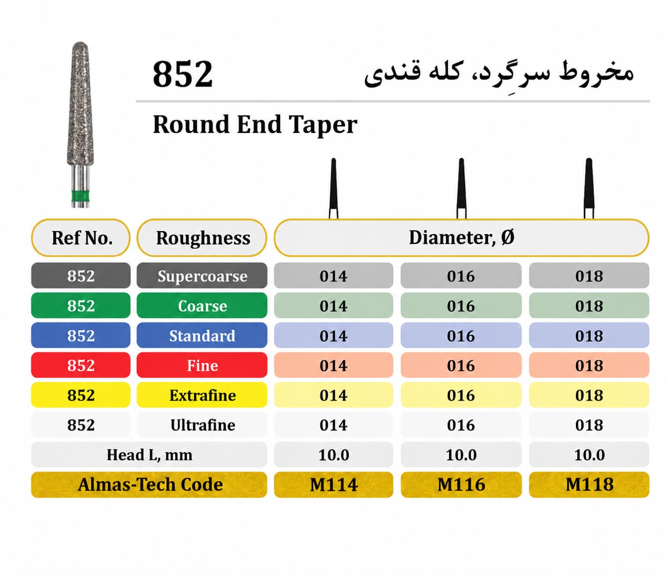 فرز الماسه مدل مخروط سرگرد کله قندی توربین 852_ Almas Tech