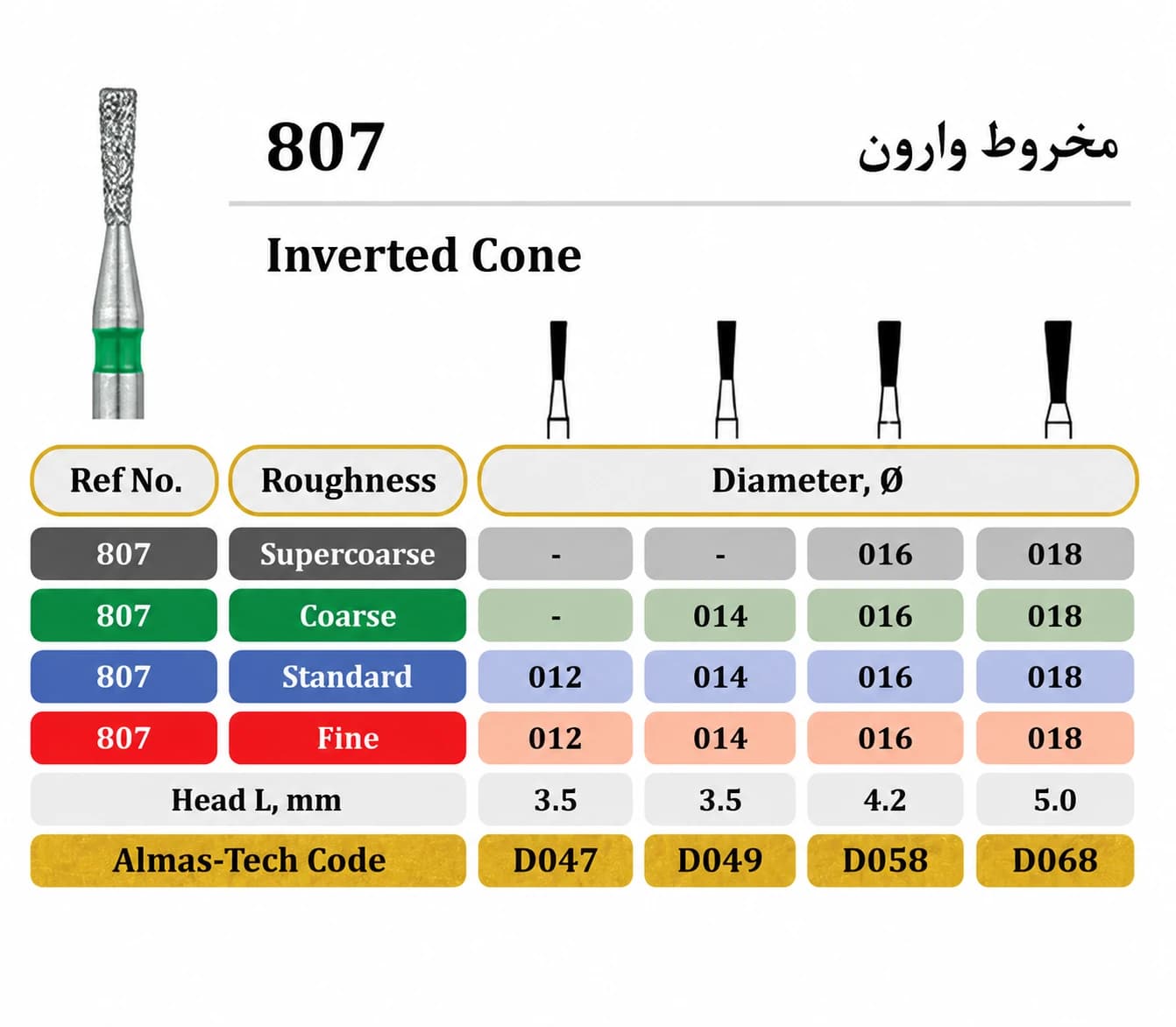 فرز الماسه مدل مخروط وارون توربین 807_ Almas Tech