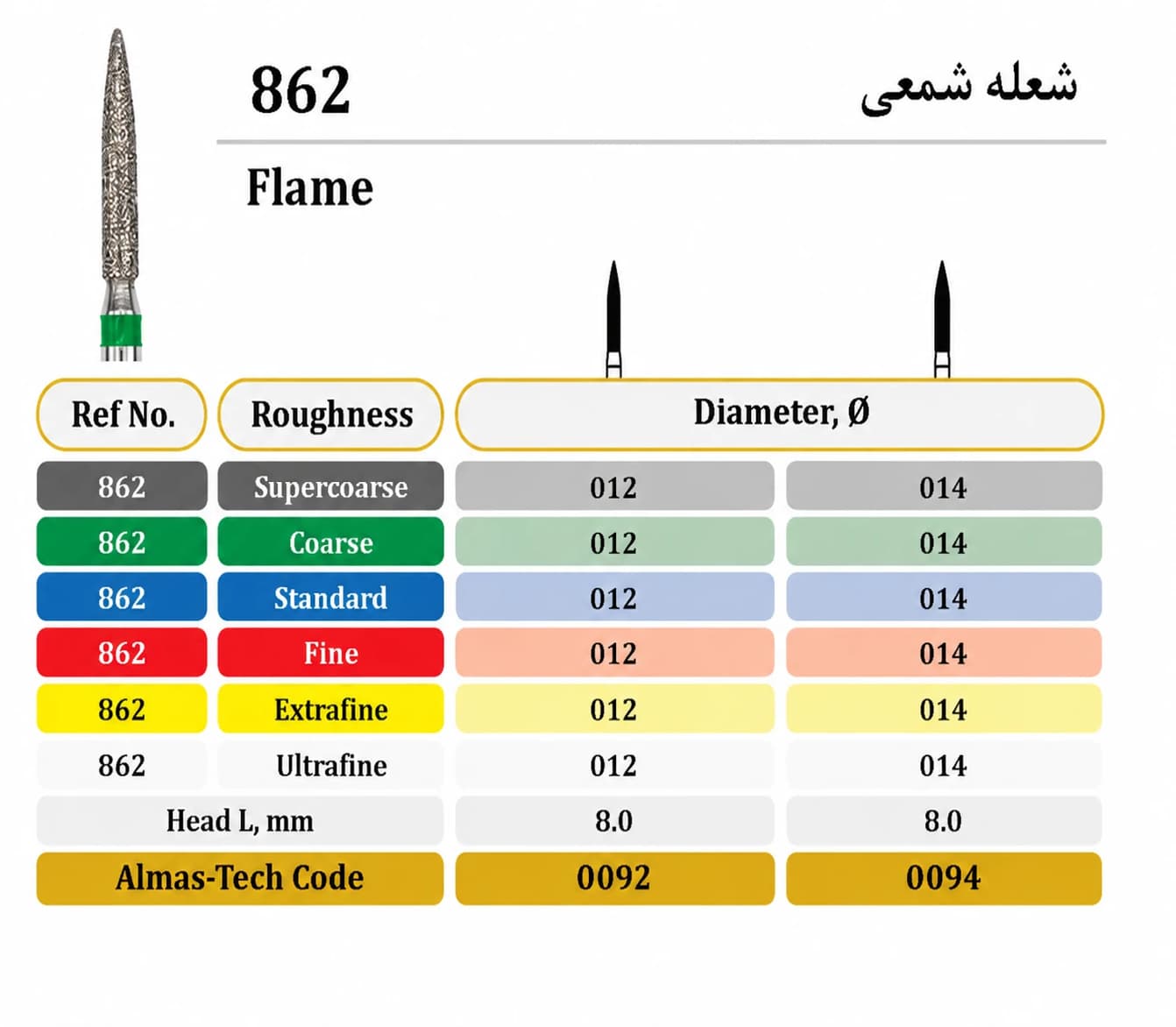فرز الماسه مدل شعله شمعی توربین 862_ Almas Tech