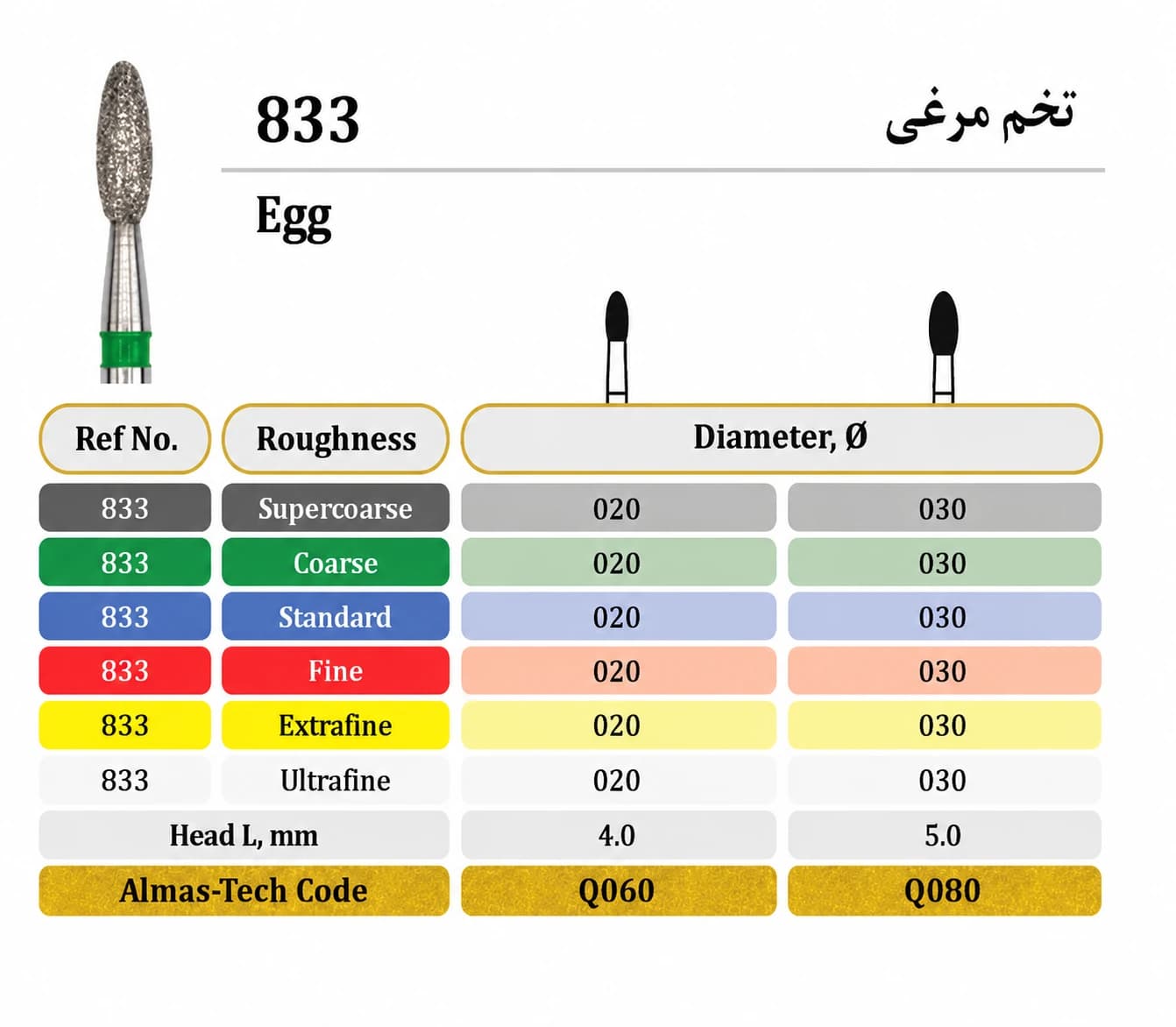 فرز الماسه مدل تخم مرغی توربین 833_ Almas Tech