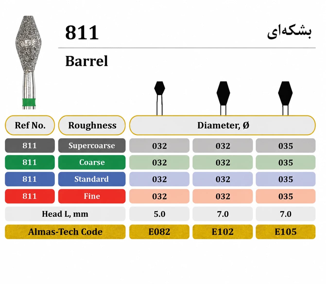 فرز الماسه مدل بشکه ای توربین 811_Almas Tech