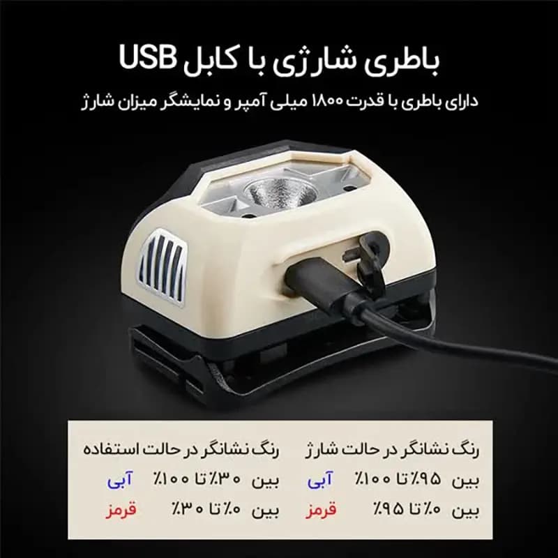 هدلامپ شارژی سنسوردار سانری مدل muye 1 — تصویر ۷