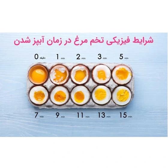 تخم‌مرغ‌پز جیپاس مدل GEB63019UK — تصویر ۲