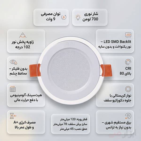 پنل 9 وات مدل گلاریس دایره ای پارس شعاع توس — تصویر ۳
