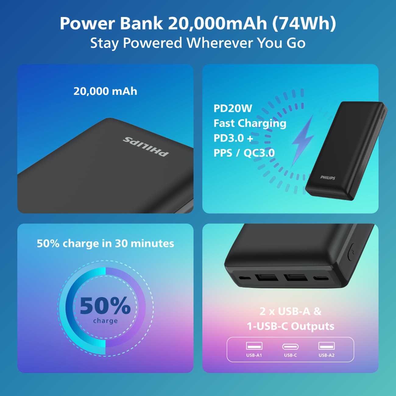 پاور بانک 20000 فیلیپس PHILIPS مدل 7721C توان 20 وات گارانتی 24 ماهه سی آوا — تصویر ۳