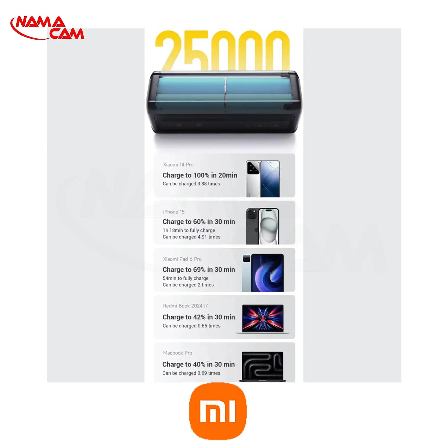 پاوربانک ۲۵۰۰۰ میلی‌آمپر شیائومی مدل Xiaomi 212W HyperCharge — تصویر ۶