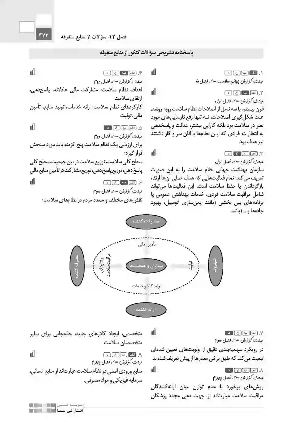 تاس سازمان و مدیریت بهداشت و درمان — تصویر ۲