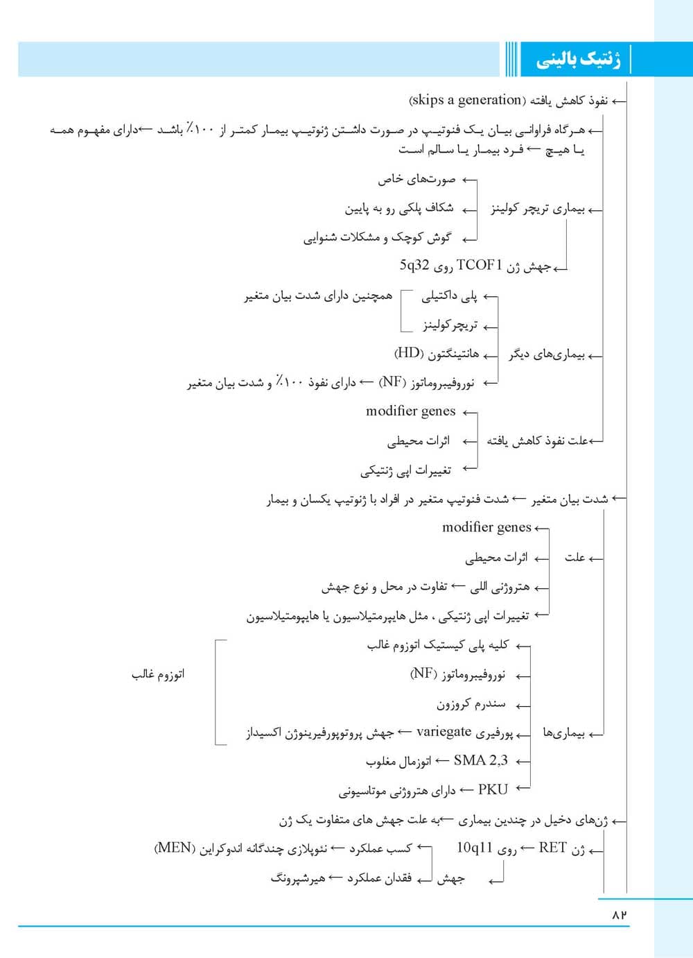 ژنتیک بالینی به روش الگوریتمی — تصویر ۴