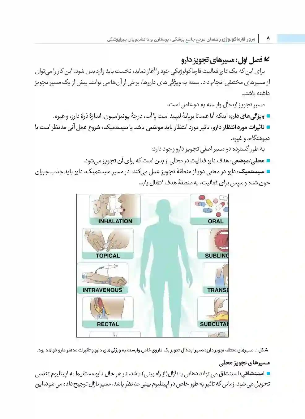 مرور فارماکولوژی — تصویر ۴